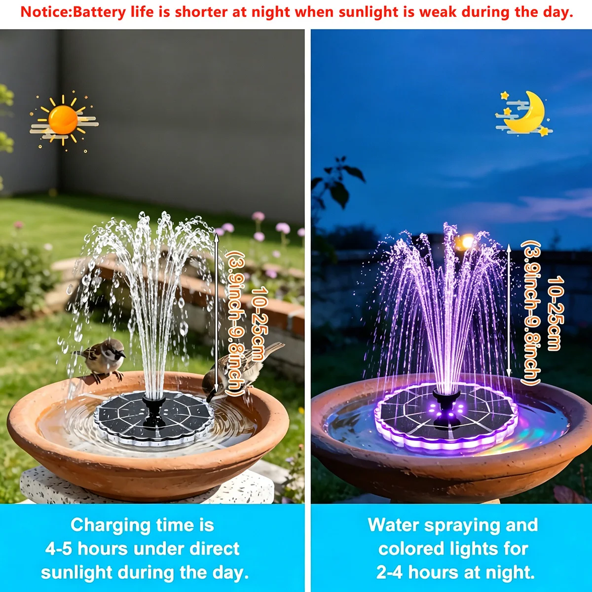 Fuente Solar de 3.5W para Jard - Outdoor Lighting Kits reseña y precio