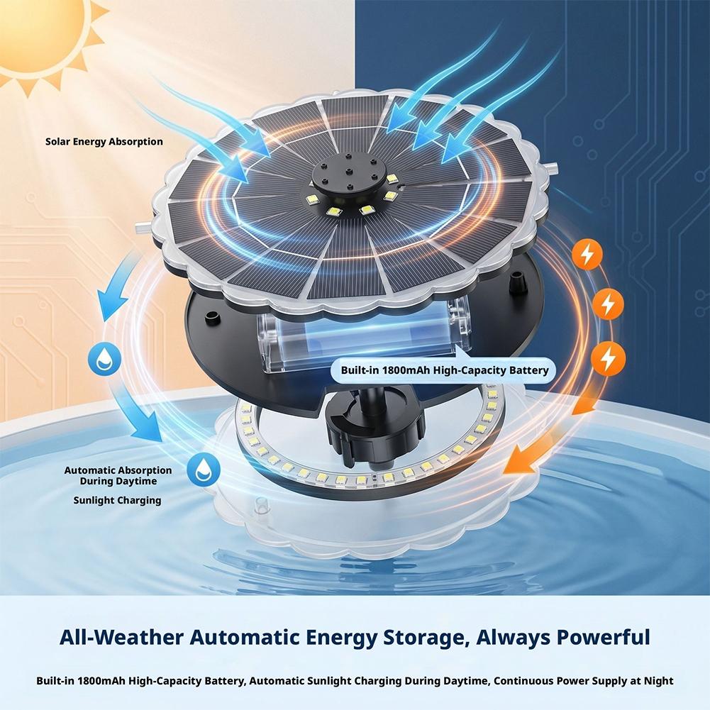 Kit de Bomba de Agua Solar par - Outdoor Lighting Kits reseña y precio
