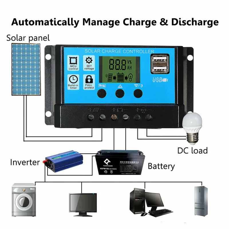 Kit de Panel Solar de 50W, car - Outdoor Lighting Kits reseña y precio