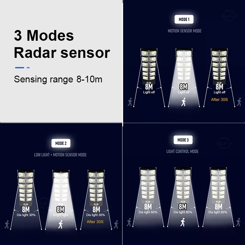 Farolas solares de 12000LM, Se - Outdoor Lighting Front Yard reseña y precio