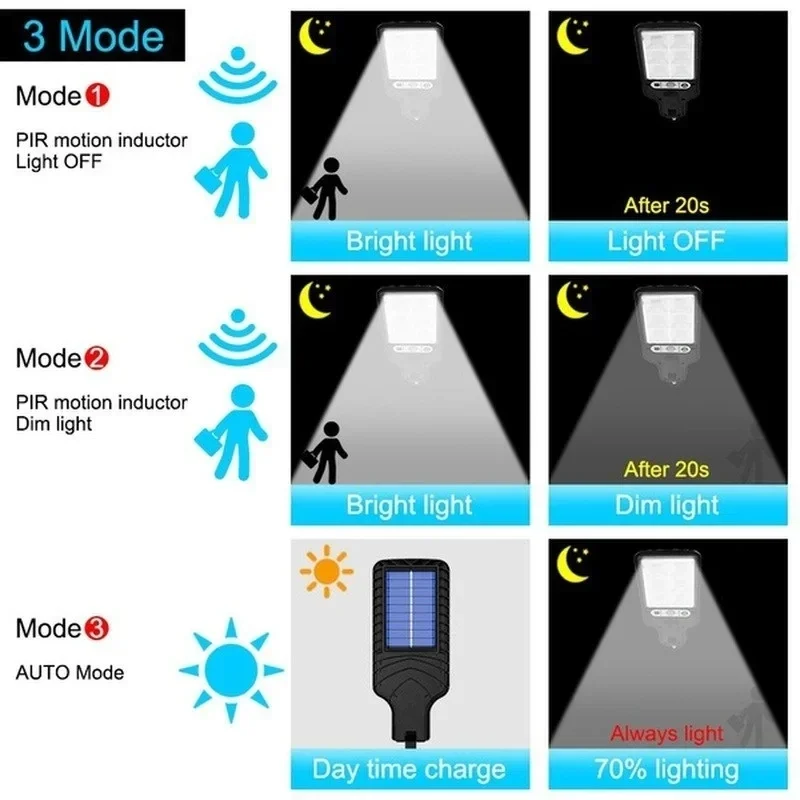 Potente Lámpara Solar LED para - Outdoor Lighting For Garden reseña y precio