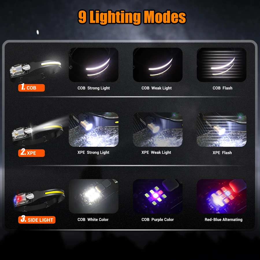 Potente linterna frontal LED,  - Outdoor Lighting Rechargeable reseña y precio