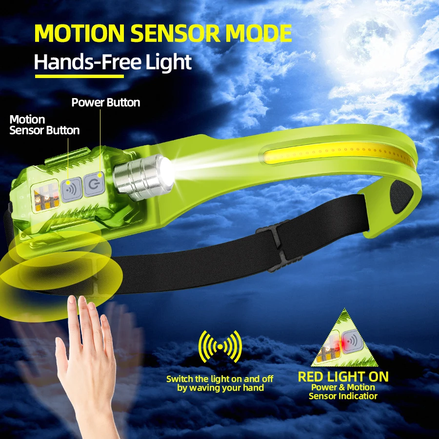 Potente linterna frontal LED,  - Outdoor Lighting Rechargeable reseña y precio