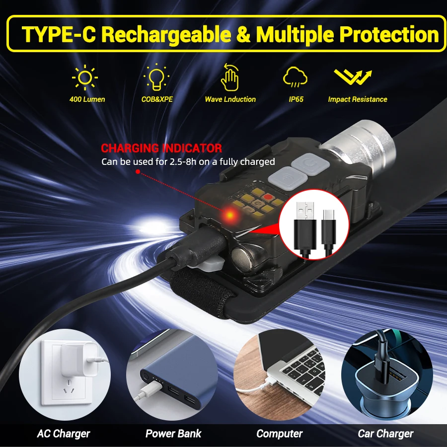 Potente linterna frontal LED,  - Outdoor Lighting Rechargeable reseña y precio