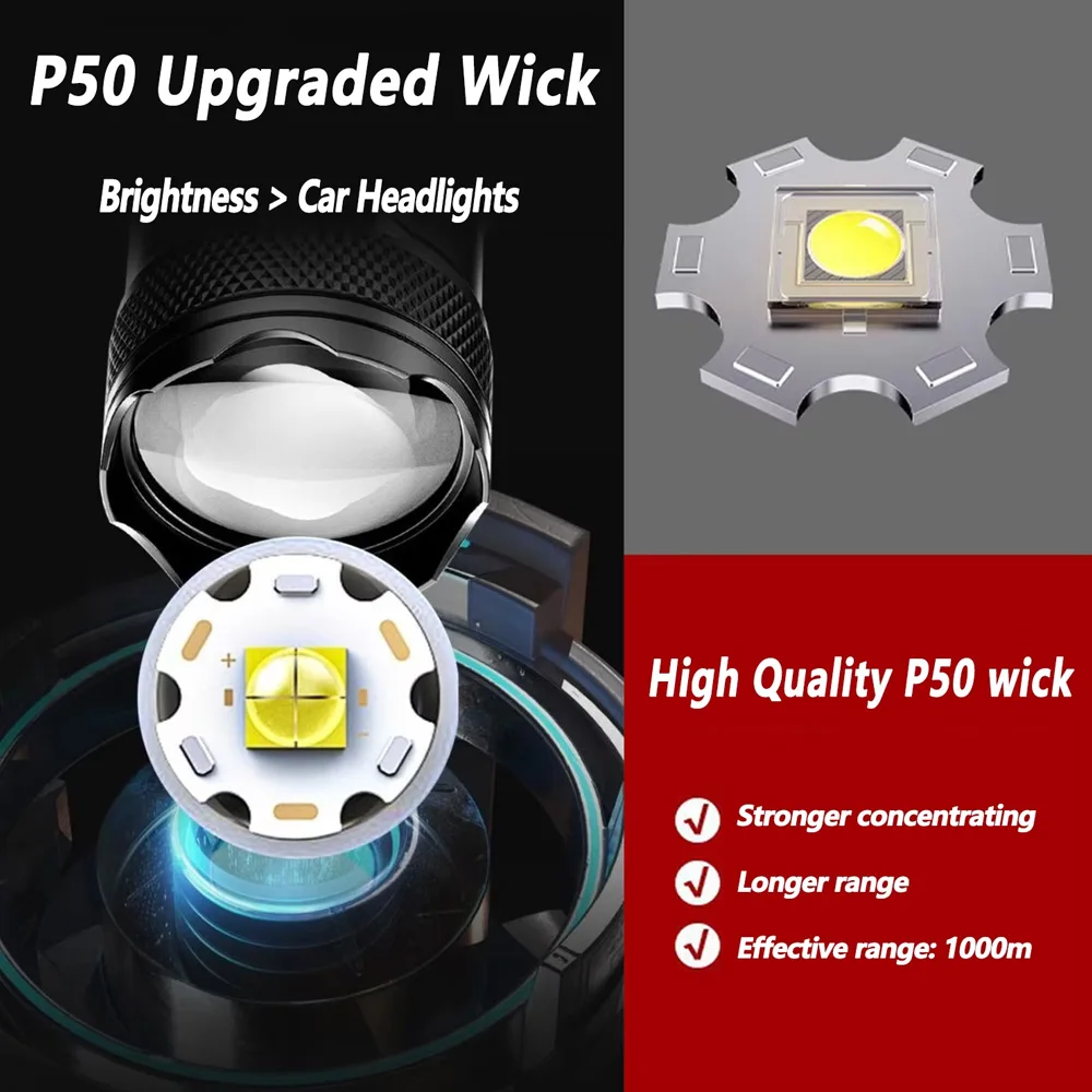 Linterna LED Recargable con Zo - Outdoor Lighting Usa reseña y precio